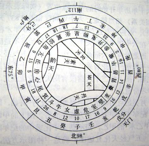 五天五地|天数（易经用语）